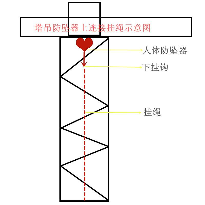 塔吊上可以用這種人體防墜自鎖裝置嗎？