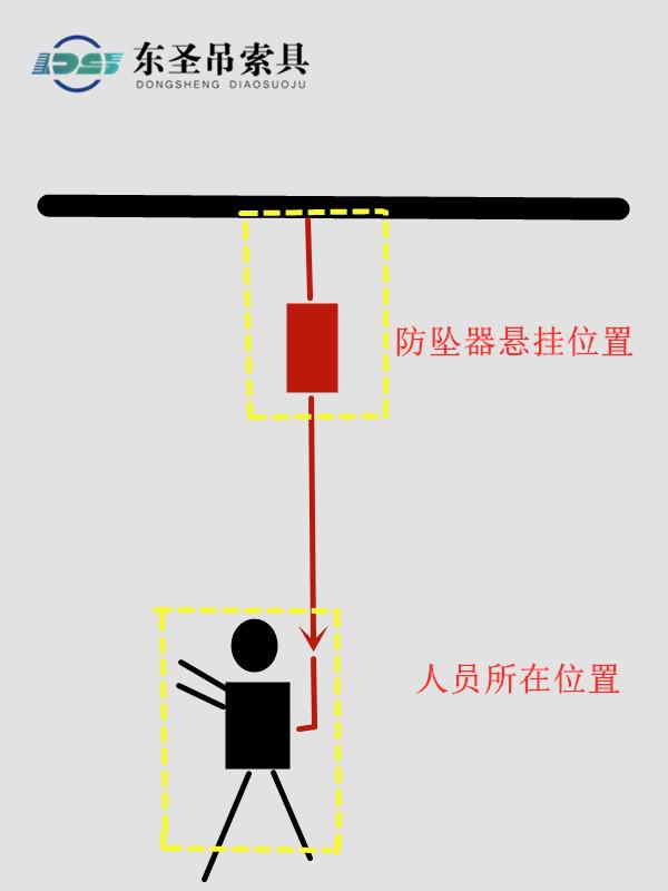 防墜器高掛低用