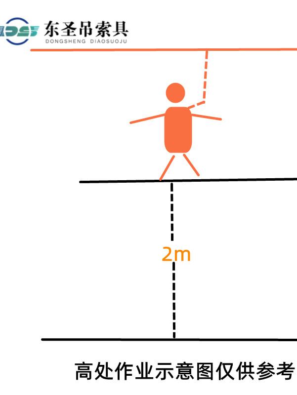 高處作業(yè)的概念及分級(jí)