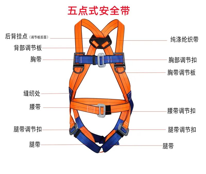 五點(diǎn)式安全帶